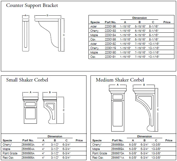 Corbels & Bar Supports The Joint