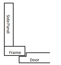 Edge Profiles For Partial Inset Overlays No Concealed Hinge Bore