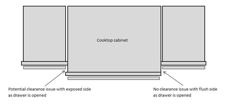 Flush and exposed interference drawing