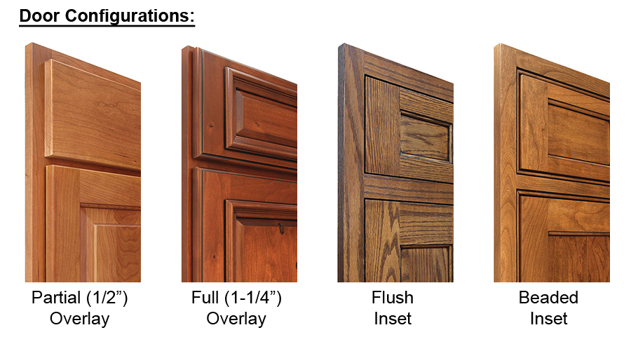 door configurations example image